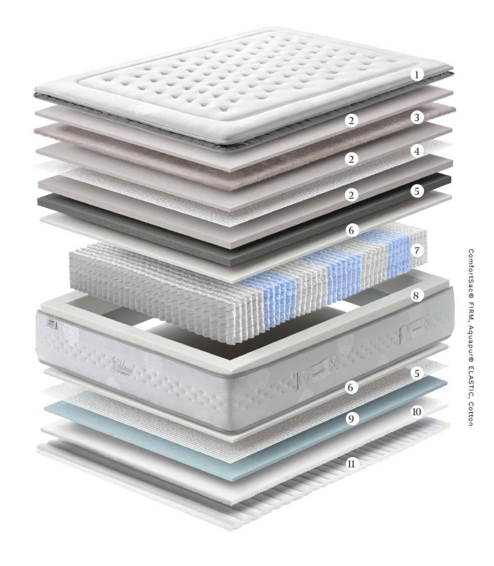 matelas CHATEAU 1